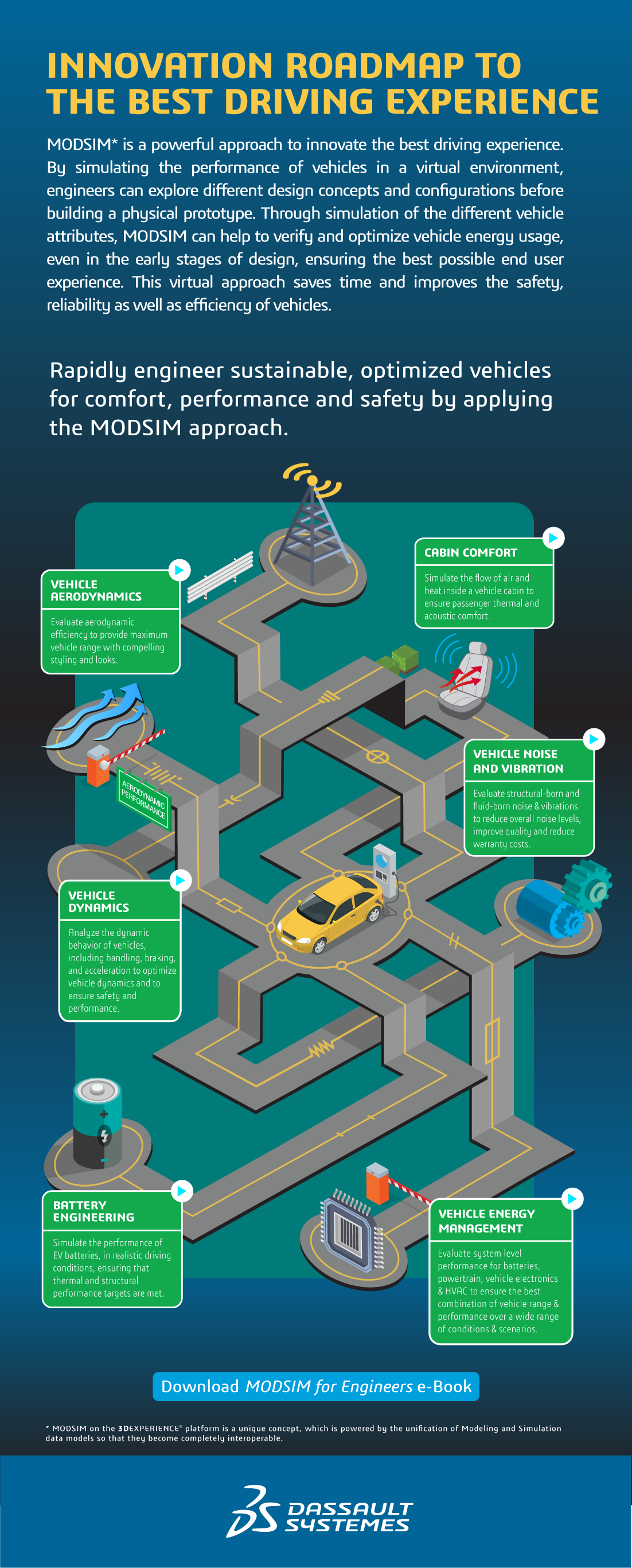 Innovation Roadmap To The Best Driving Experience